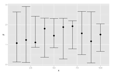 R How To Plot Data With Confidence Intervals ITecNote