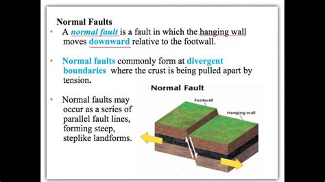 Unit 2 Lecture 2 Folds And Faults Youtube
