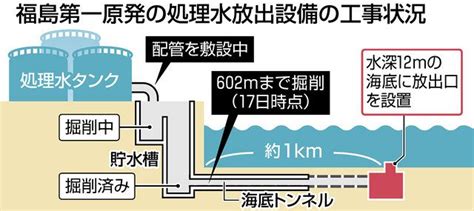 福島第一原発処理水の放出口を設置 沖合1キロの海底 反対根強く放出の開始時期は不透明東京新聞 TOKYO Web