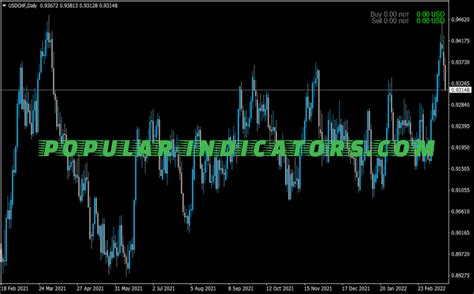 Fibonacci Profit Swing System Mt4 Indicators Mq4 And Ex4 Popular