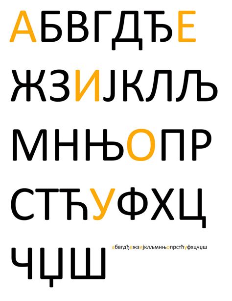 Serbian Alphabet By Sternradio7 On Deviantart