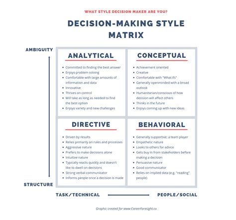 Compare And Contrast Decision Making Models