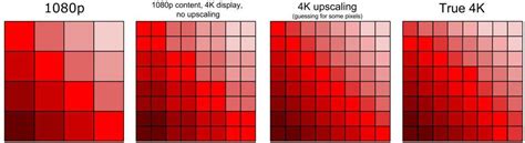 1080p Images 4k Monitor Downscaled To 1080p Gaming