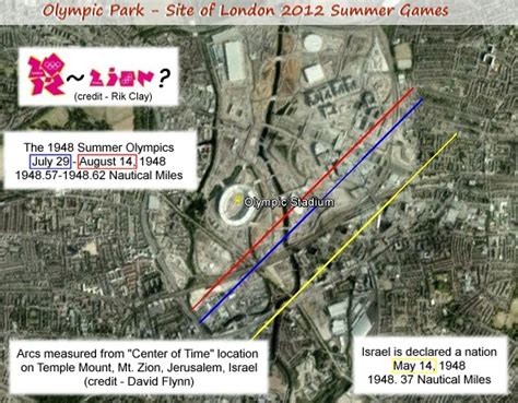 The Open Scroll Blog Part 4 2012 London Olympics The Olympic Zion