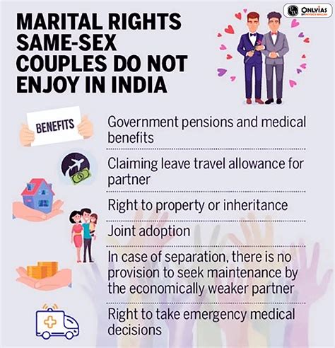 Supreme Court Verdict On Same Sex Marriage In India Pwonlyias