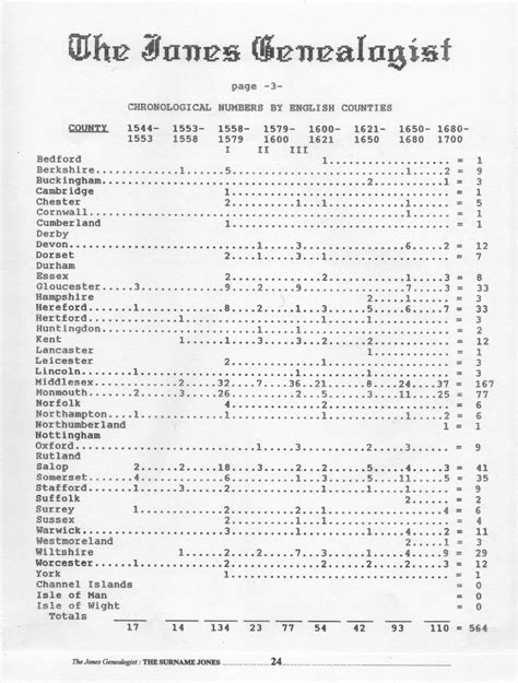 The Jones Surname Jones Surname In England And Wales 1500 1700