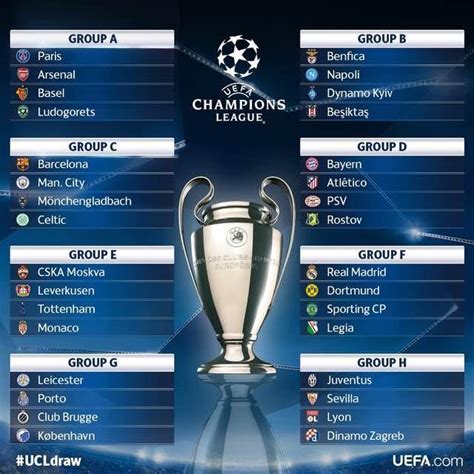 Bertempat di stadion san siro, final liga champion 2016 akan digelar pada tanggal 28 mei 2016. Análise do sorteio dos grupos da Champions League - Blog ...