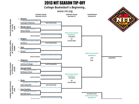 Ncaa Unveils Nit Season Tip Off Bracket With Two D Ii Teams