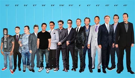 Height Comparison How Tall Am I Compared To Celebrities