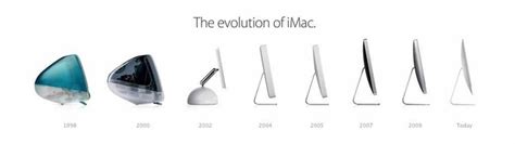The Evolution Of Imac Imac Evolution Apple Design