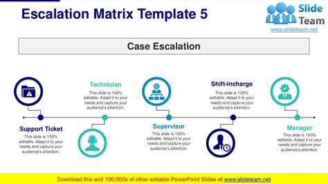 Escalation Matrix Powerpoint Presentation Slides