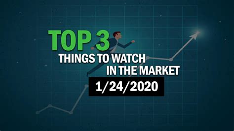 Top 3 Things To Watch In The Market 1242020 True Trading Group