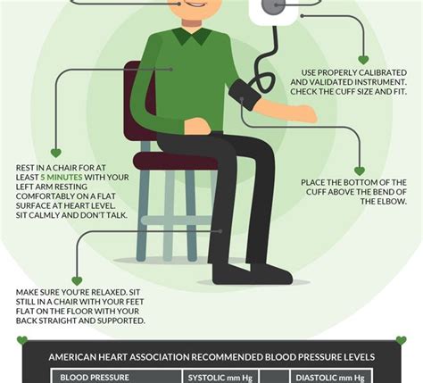 How To Measure Your Blood Pressure Infographic Best Infographics