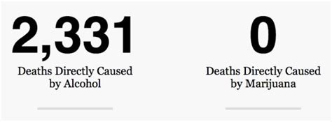 Marijuana is responsible for many deaths. Alcohol Has Killed Thousands Of People Since This Morning ...