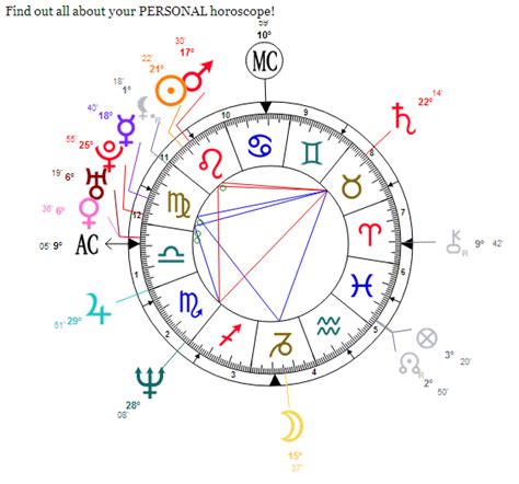 Astrology Chart Generator