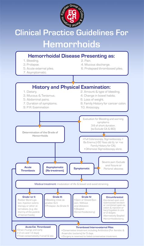Clinical Practice Guidelines For Hemorrhoids