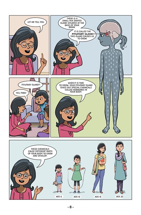 India S Menstrupedia Comic Book Teaches Girls About Periods Time