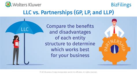 Llc Vs Partnership Gp Lp And Llp Bizfilings