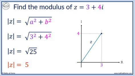 How To Find The Modulus And Argument Of A Complex Number Mathsathome Com