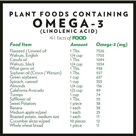 Dr Mark Iwanicki Store Vegan Sources Of Omega 3 Fatty Acids