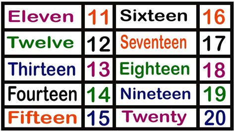 Numbers Animation Eleven To Twenty Easy To Learn For Kids 11 To 20 No