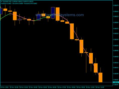 Forex Hull Parabolic Two Indicator Forexmt4systems