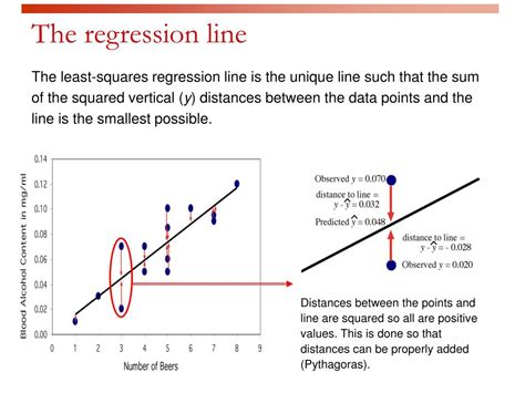Ppt Looking At Data Relationships Least Squares Regression