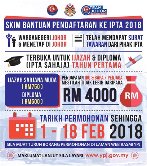 Ramai pelajar yang rasa lega dengan dijangka 1.2 juta pelajar ipta, ipts, politeknik dan kolej komuniti akan menerima bantuan ini. SKIM BANTUAN PENDAFTARAN IPTA 2018 (FEBRUARI) ~ PERTUBUHAN ...