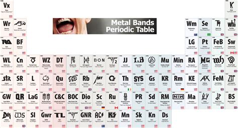 Modern Periodic Table Of Elements With Full Names Pdf Sexiz Pix