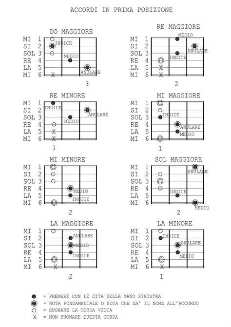 Raccomandiamo fortemente di leggere l'intero manuale prima di iniziare ad accordare il proprio prezioso strumento, in modo da aver già conosciuto tutti gli aspetti rilevanti. Lezioni di chitarra: febbraio 2011