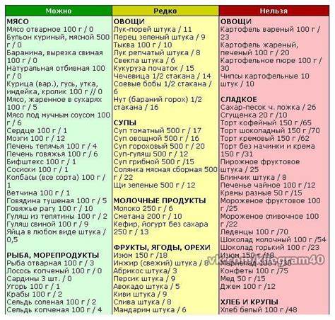 Диета дюкана блюда рецепты