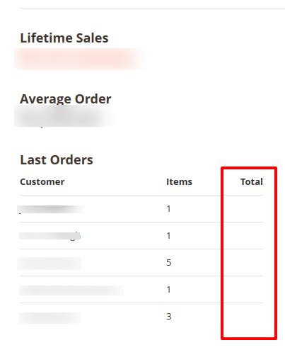 Magento2 Magento 232 Last 5 Orders On Dashboard Showing Empty On