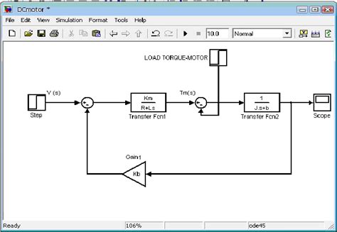 Block Diagram Representation Of A Dc Motor In Simulink Download