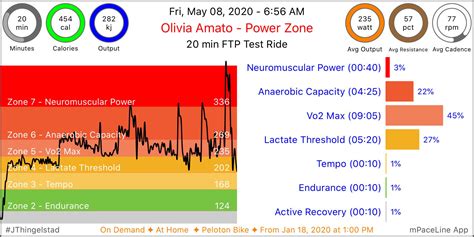 Ftp Peloton Chart