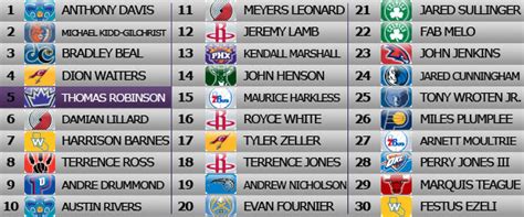 See full list on tankathon.com 2012 Offseason Central - Draft Order | THE OFFICIAL SITE ...