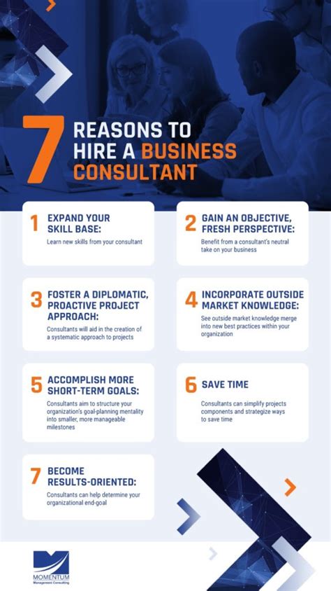 Reasons To Hire A Business Consultant Momentum Inc