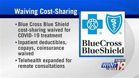 Blue Cross Blue Shield Waiving Covid 19 Cost Sharing Inpatient