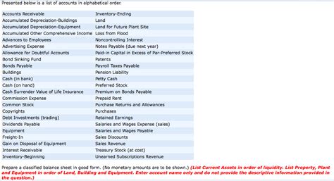 The a to z option puts the names in ascending order, while the z to a option puts them in descending order. Solved: Presented Below Is A List Of Accounts In Alphabeti ...