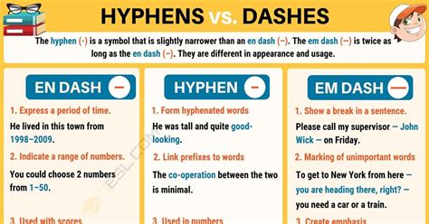 Hyphens In Sentences Worksheets