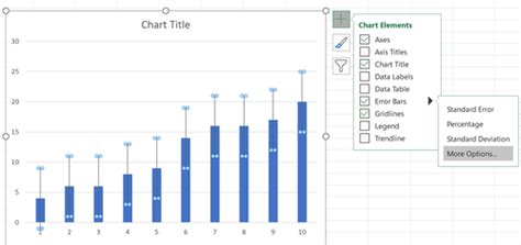 Hinzufügen von Fehlerbalken zu Diagrammen in Excel Statologie