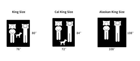 Alaskan King Bed Size Chart