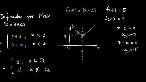 As Funções Reais Definidas Por Mais De Uma Sentença Youtube