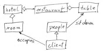 Hotel Management System Class Diagram