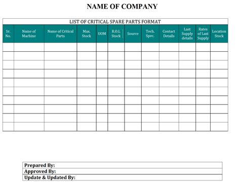 Medizinisch Kann Schraube Mechanical Spare Parts List Theorie