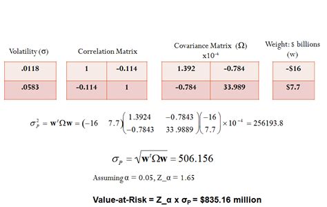 VaR Calculation: Parametric - Value at Risk: Monte Carlo Simulation