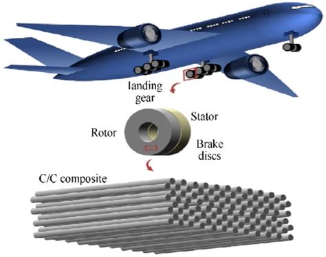 Polymers Free Full Text Scientific Advancements In Composite