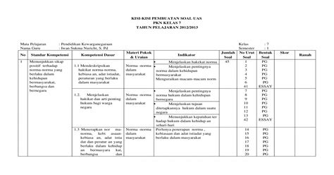 Soal tema 7 kelas 2. KISI-KISI SOAL UAS PKN SEMESTER GANJIL SMP KELAS 7,8,9