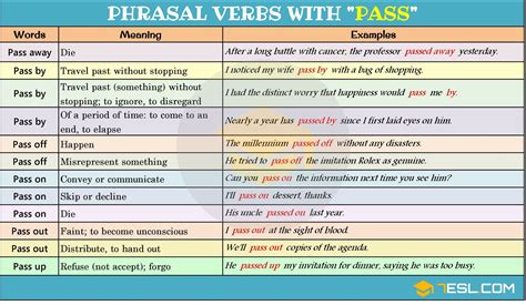 18 Phrasal Verbs with PASS: Pass away, Pass by, Pass on, Pass out • 7ESL | Learn english 