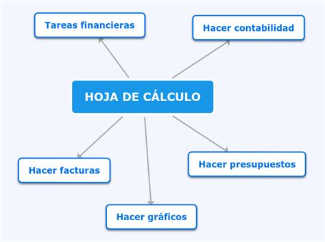 Hoja De CÁlculo Mind Map