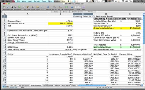 Solar Panel Calculator Spreadsheet with Solar Panel Maximum Voltage